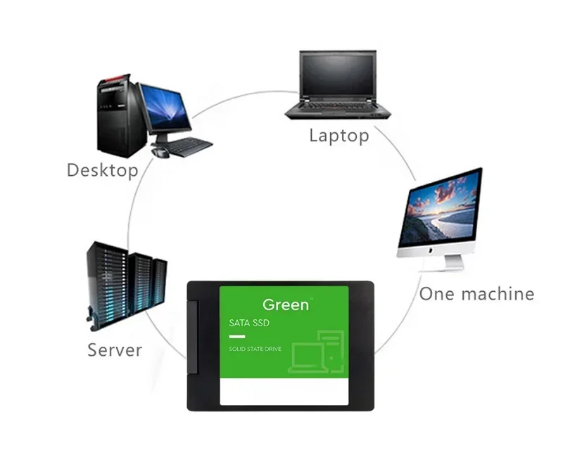 High-Speed SATA III 2.5 Inch I - Ssd 500Gb ulasan dan harga