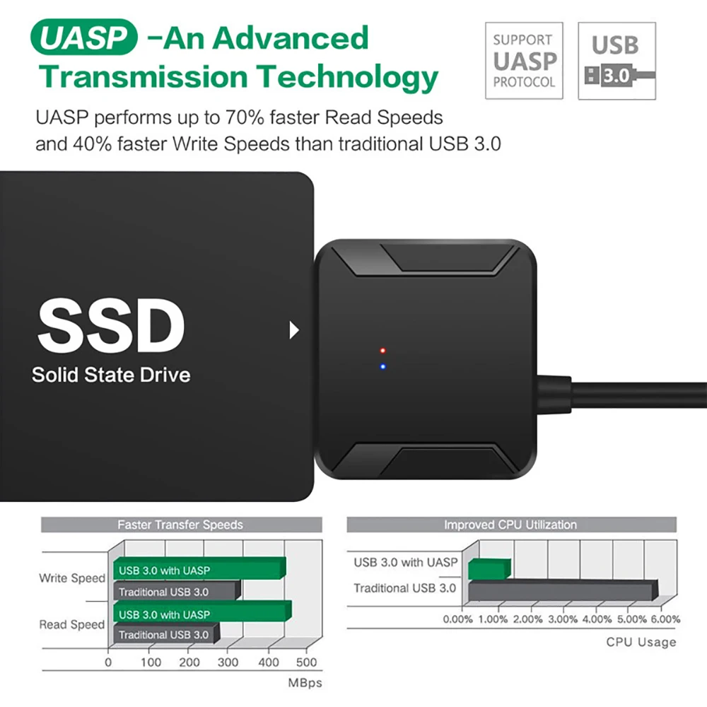 USB 3.0 To Sata 3 Adapter Conv - Samsung Ssd ulasan dan harga